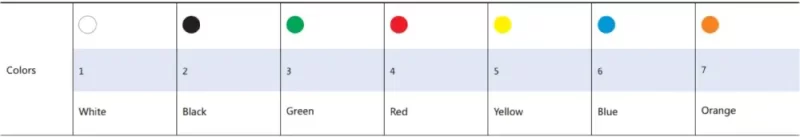 Màu sắc nút nhấn CHINT NP8