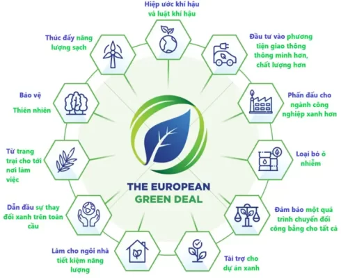 Tiêu chuẩn nhà máy xanh của UE