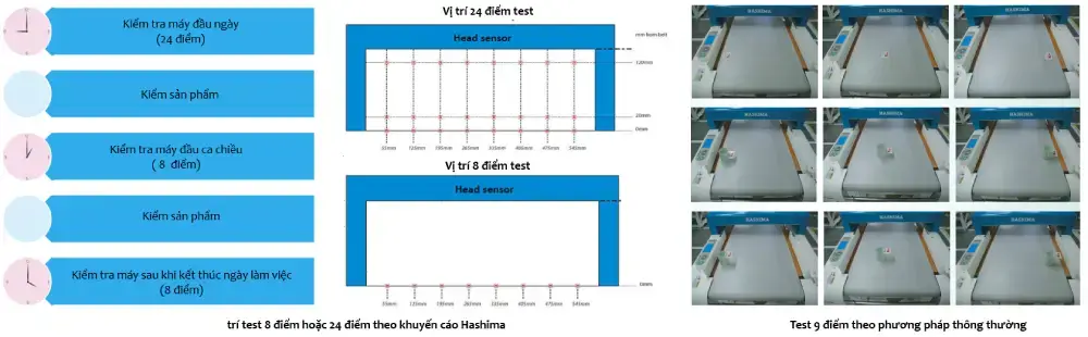 Quy trình kiểm máy 9 điểm hoặc 8/24 điểm